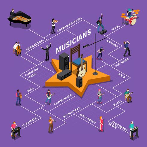 Muzikanten isomerisch stroomdiagram vector