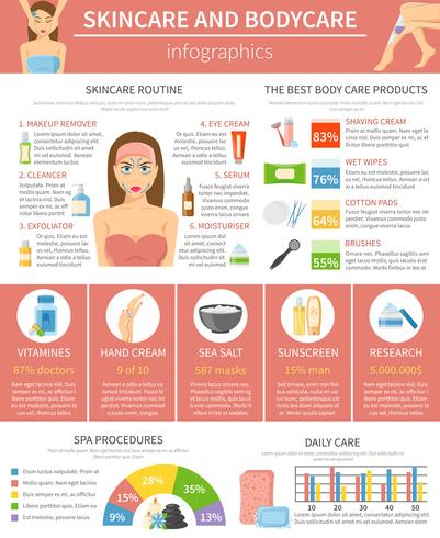 Skincare en Bodycare Infographics-lay-out vector