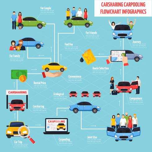 Autodelen en carpoolen Infographics vector