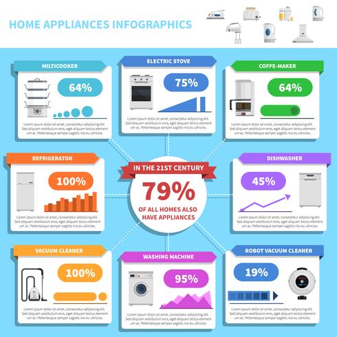 Infographics voor huishoudelijke apparaten vector