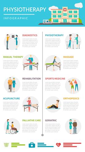 Fysiotherapie revalidatie Infographics vector