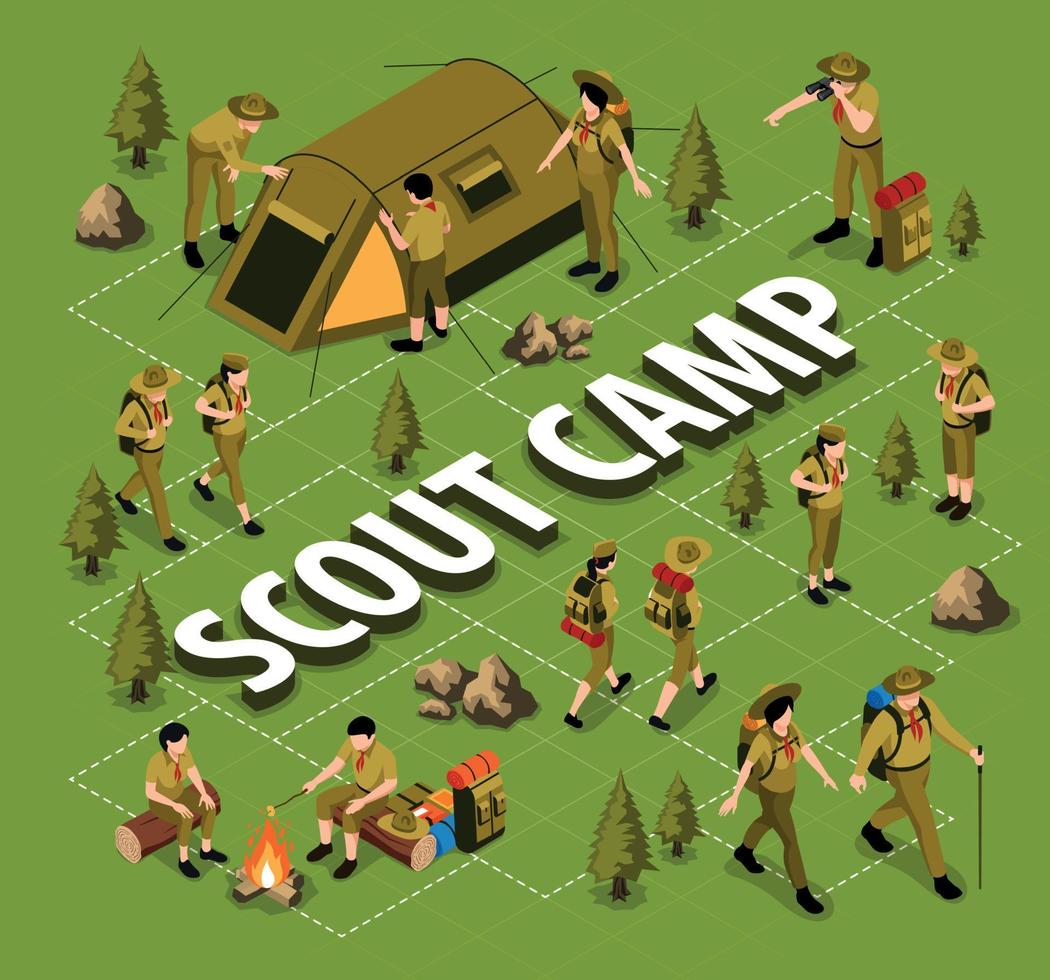 scout kamp isometrisch stroomschema vector