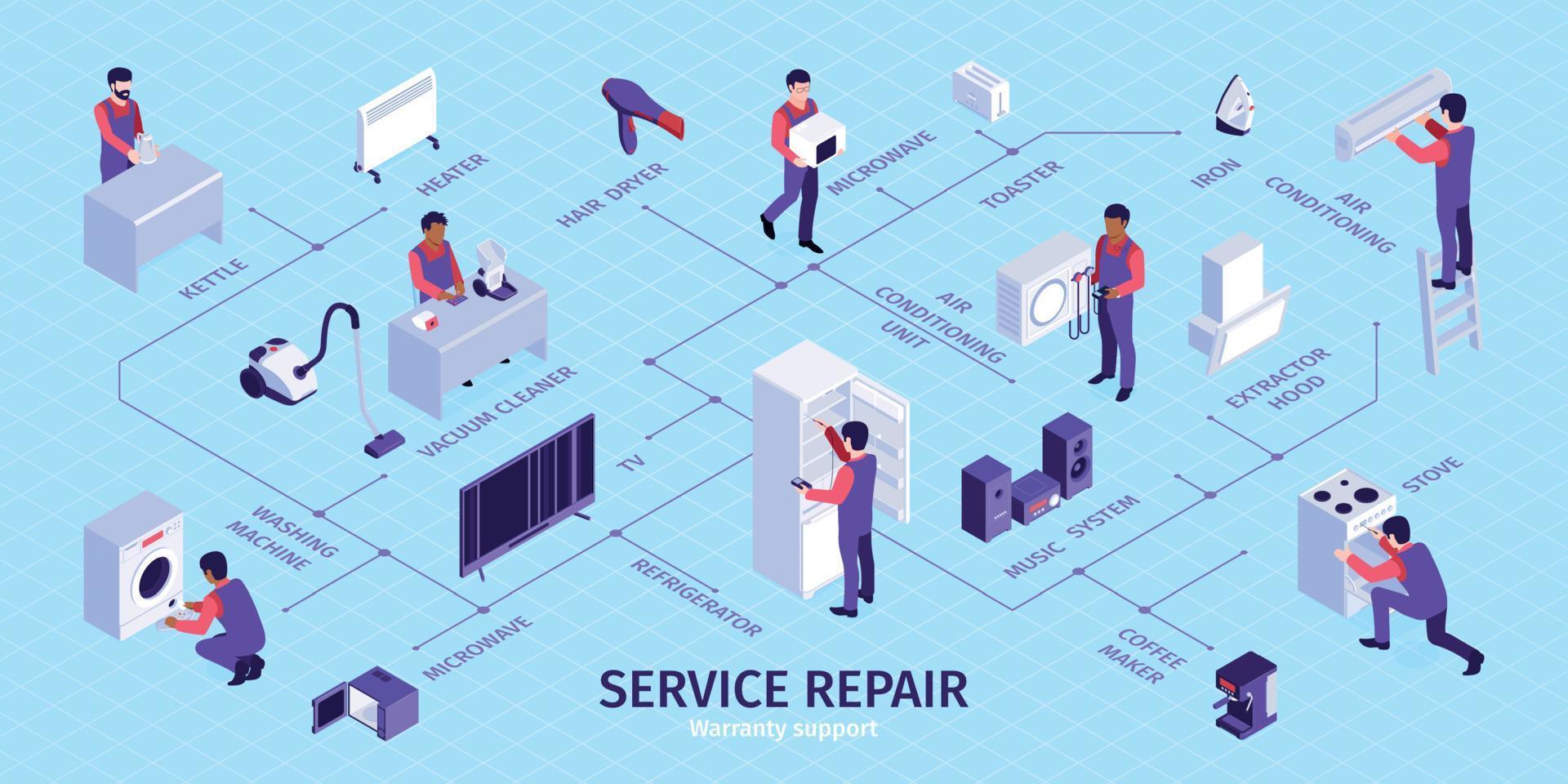 isometrisch stroomschema reparatieservice vector