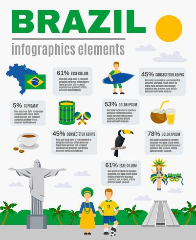 Braziliaanse cultuur Infographic elementen Poster vector