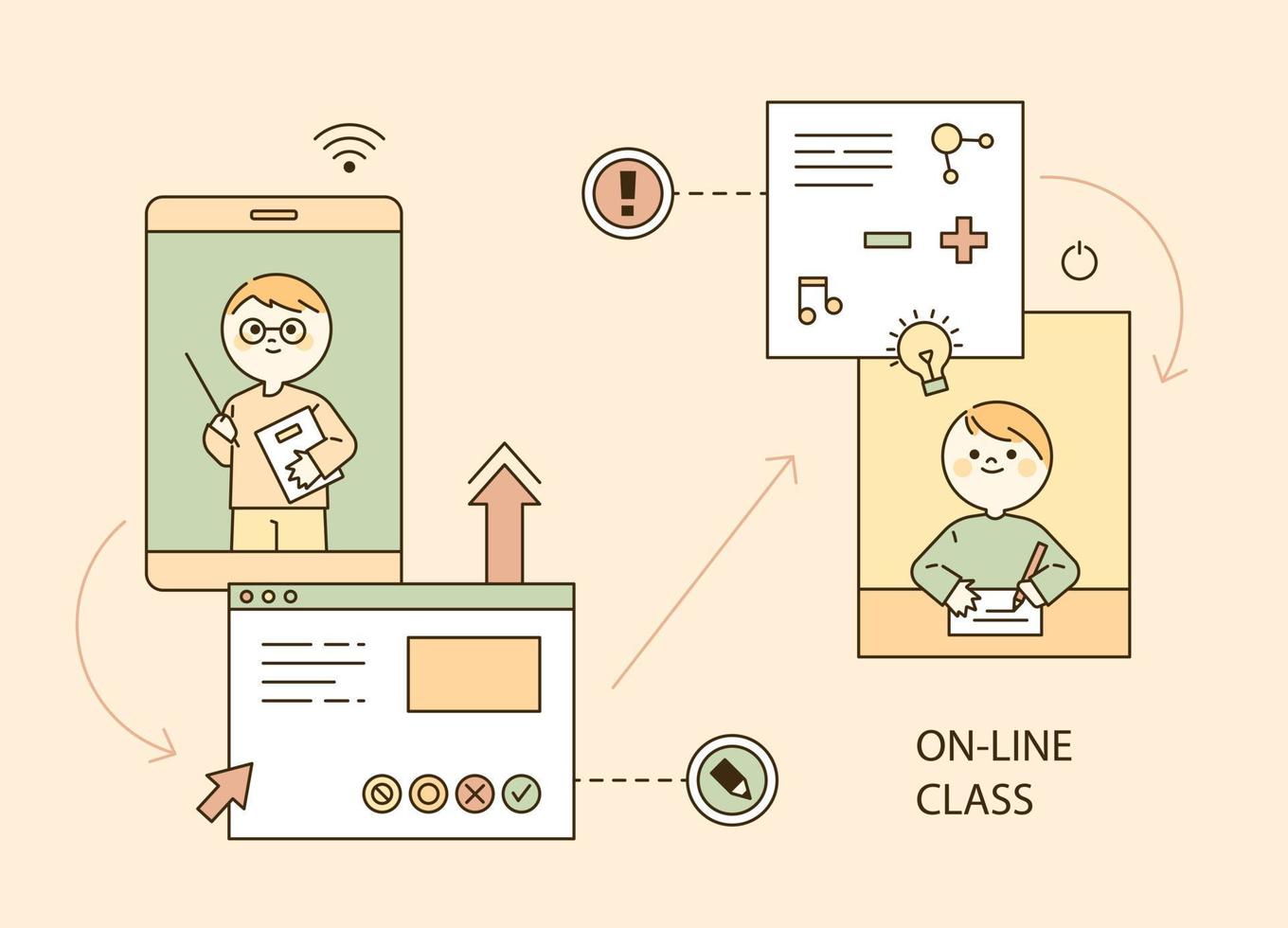 een student die een online les volgt op een mobiele telefoon en een leraar op het scherm. vector