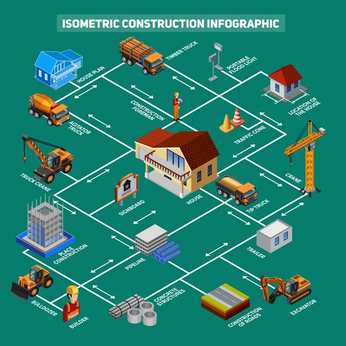 Isometrische bouw pictogrammen Infographics vector