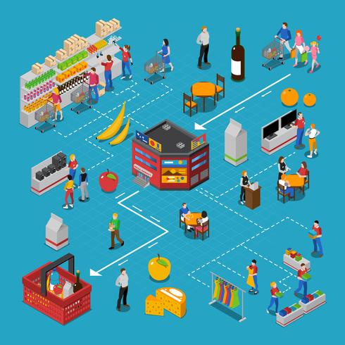 Supermarkt isometrische stroomdiagram vector