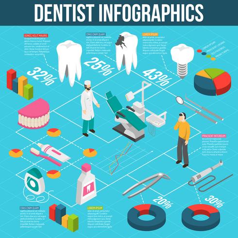 Medische tandheelkundige zorg Isometrische stroomdiagram Infographics vector