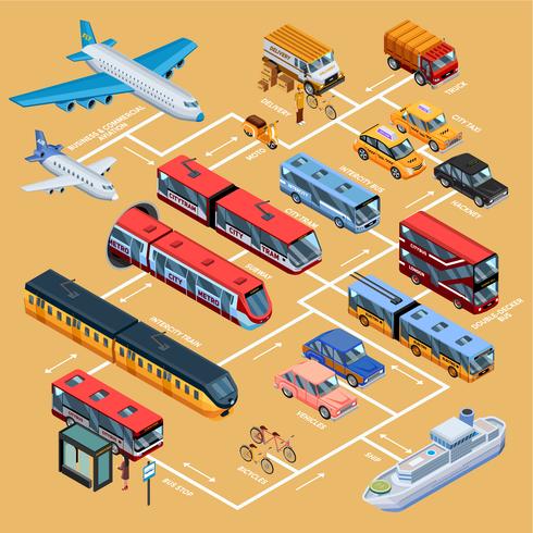 Transport Infographics isometrische lay-out vector