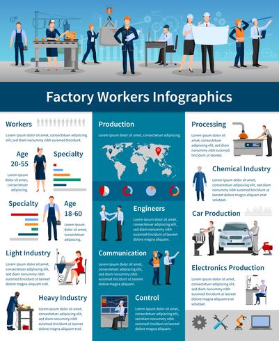 Fabrieksarbeiders Infographics Poster vector