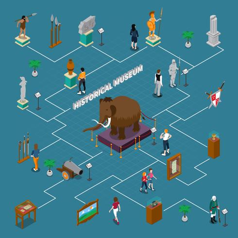 Historisch Museum Isometrisch Stroomdiagram vector