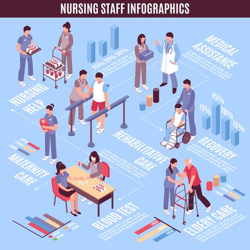 Ziekenhuispersoneel verpleegsters Infographic Poster vector