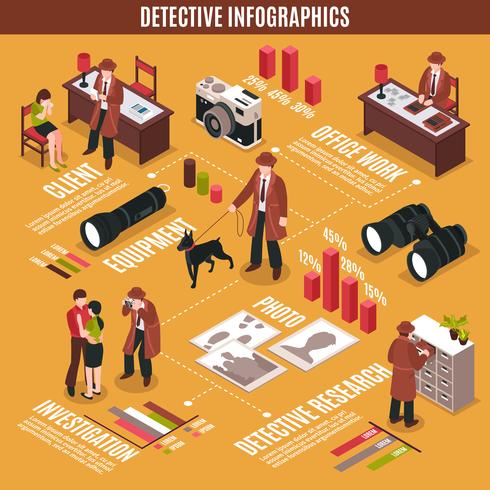crimineel onderzoeker infographic concept vector