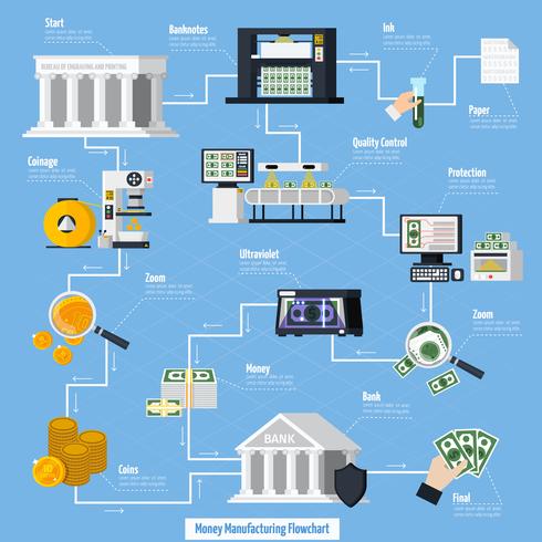 Stroomschema voor het maken van geld vector