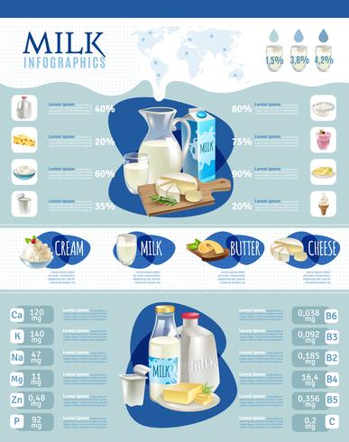 Zuivelproducten Infographic Set vector