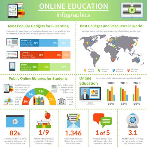 Beste online onderwijs Flat Infographic Poster vector