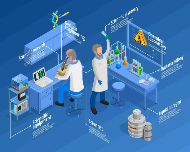 Laboratorium Infographic Set vector