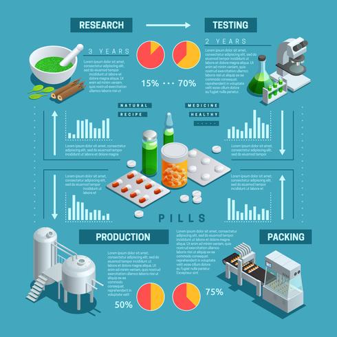 Farmaceutische isometrische Infographic vector