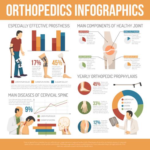 Platte orthopedie Infographics vector