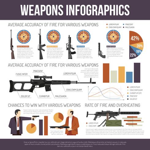 Wapen geweren Infographics vector