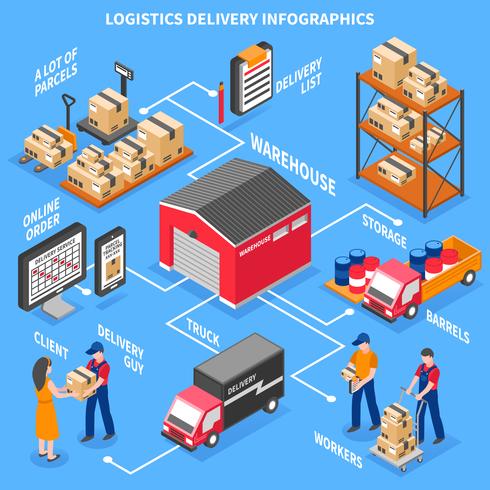 Logistiek en levering isometrische Infographics vector