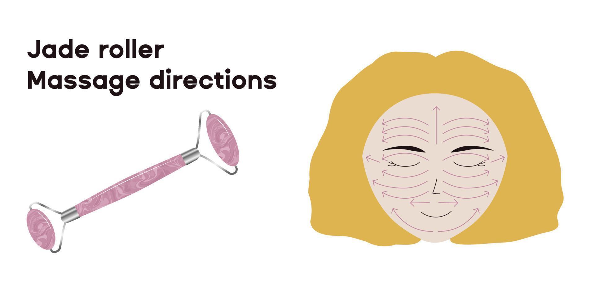 jade roller massage richtingen instructie op een gezicht van blonde blanke vrouw. vector