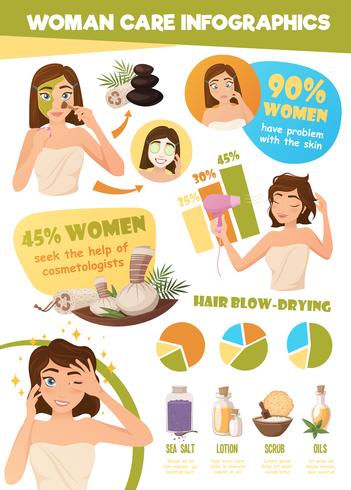 Vrouw huidverzorging Infographics vector