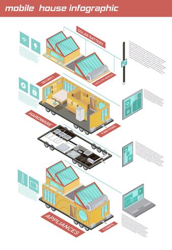 Mobile House isometrische Infographics vector