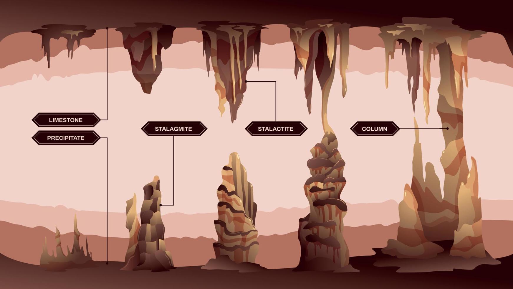 stalactieten en stalagmieten infographics vector