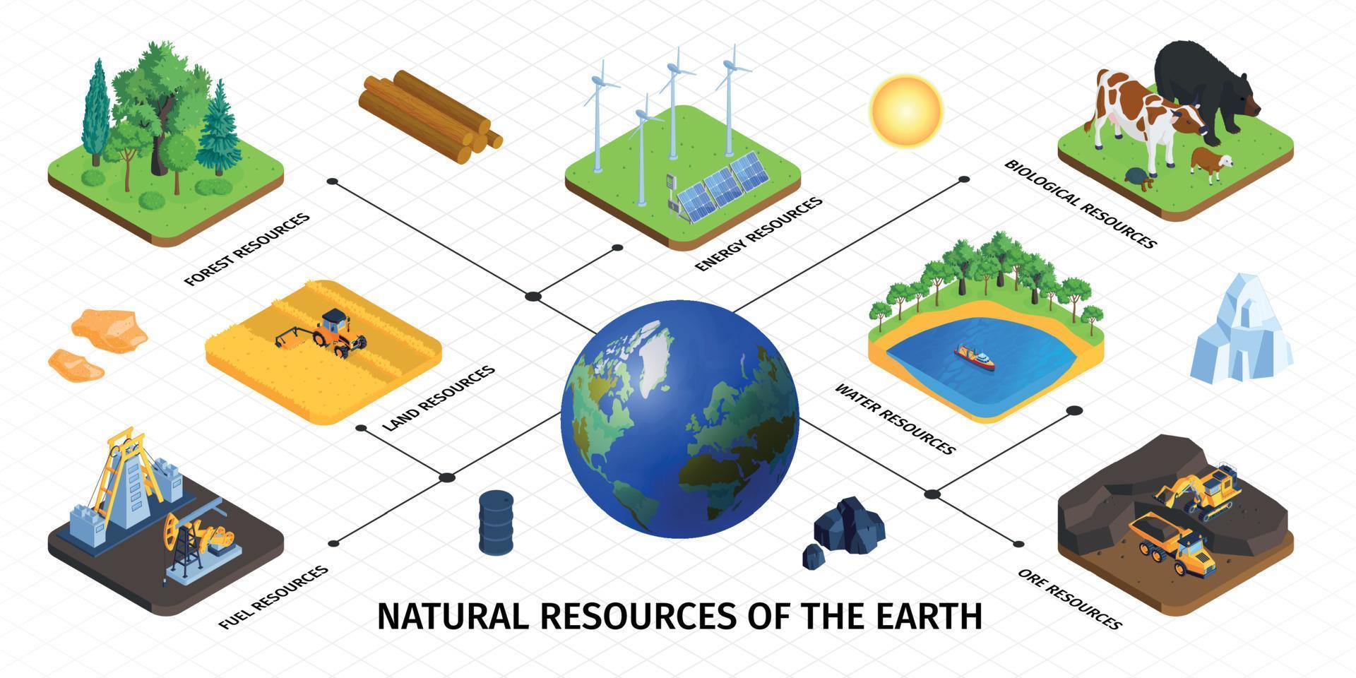 natuurlijke hulpbronnen isometrische infographics vector