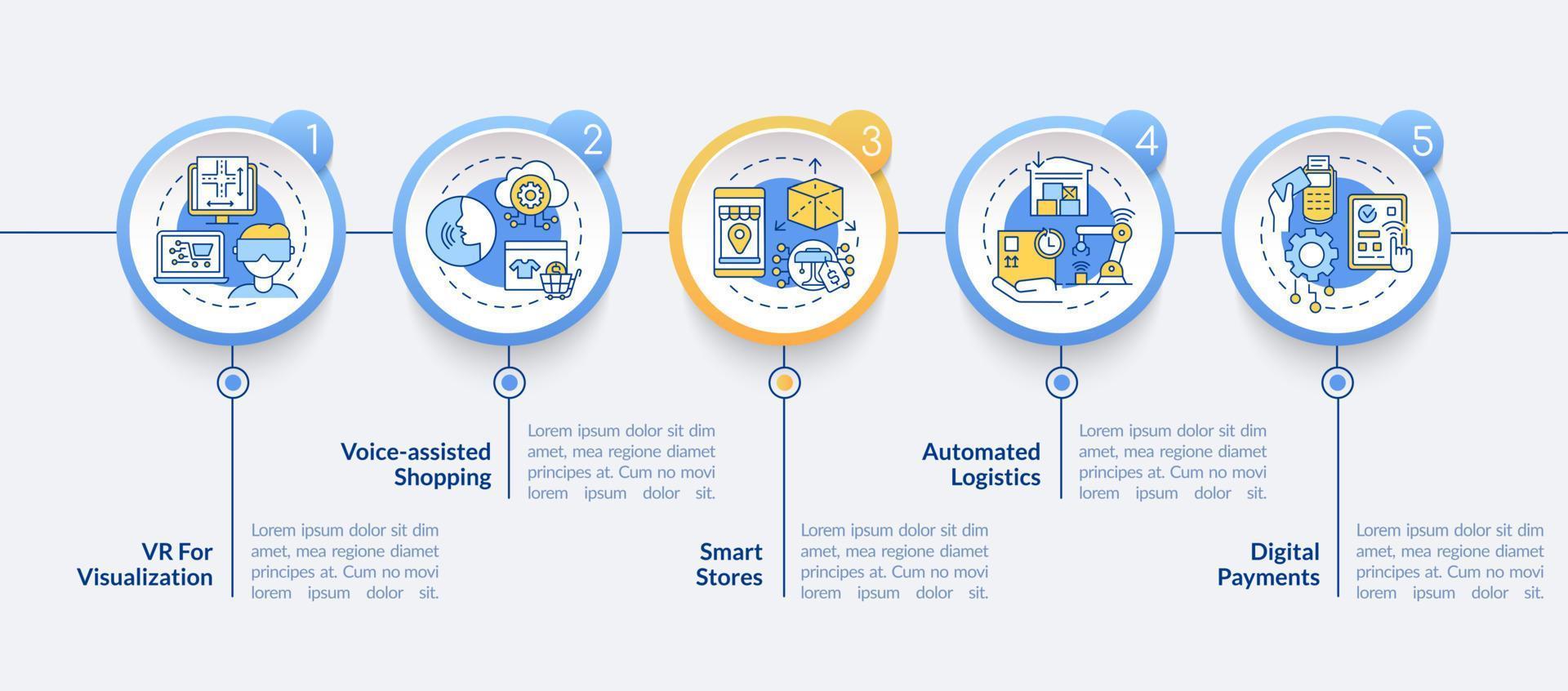 retailmarkt digitalisering vector infographic sjabloon. winkelen presentatie schets ontwerpelementen. datavisualisatie met 5 stappen. proces tijdlijn info grafiek. workflowlay-out met lijnpictogrammen