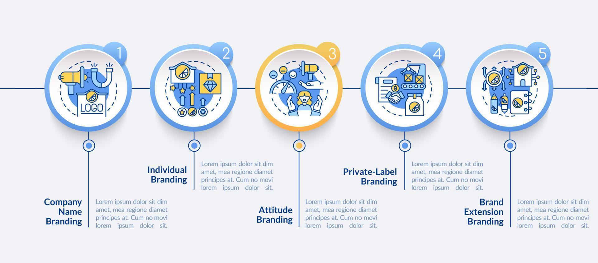 branding strategieën vector infographic sjabloon. zakelijke presentatie schets ontwerpelementen. datavisualisatie met 5 stappen. proces tijdlijn info grafiek. workflowlay-out met lijnpictogrammen