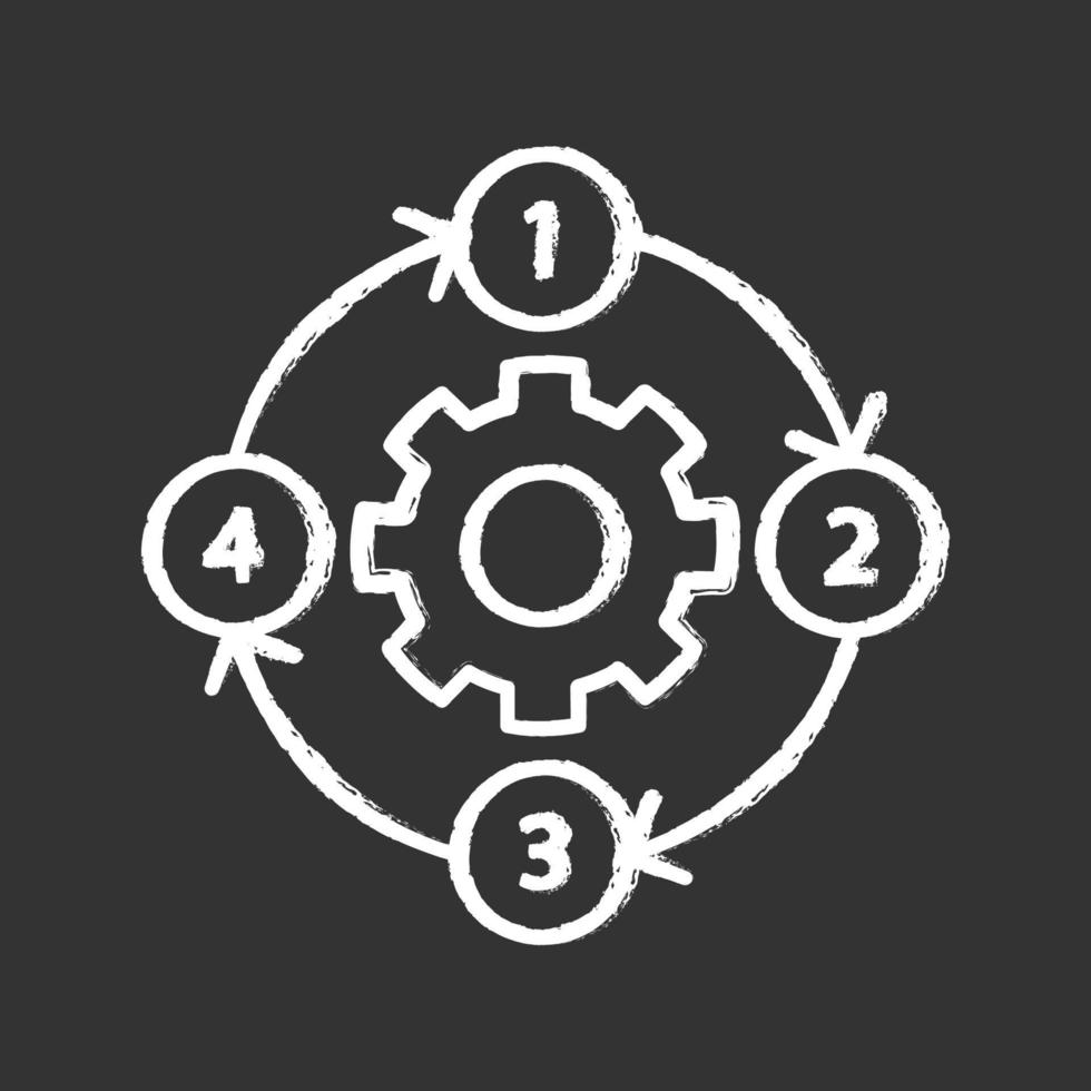 proces diagram krijt pictogram. pff. flow sheet. continue proceskaart. implementatie stroomschema. probleemoplossende fasen. uitvoering plannen. in cirkel bewegen. geïsoleerde vector schoolbordillustratie