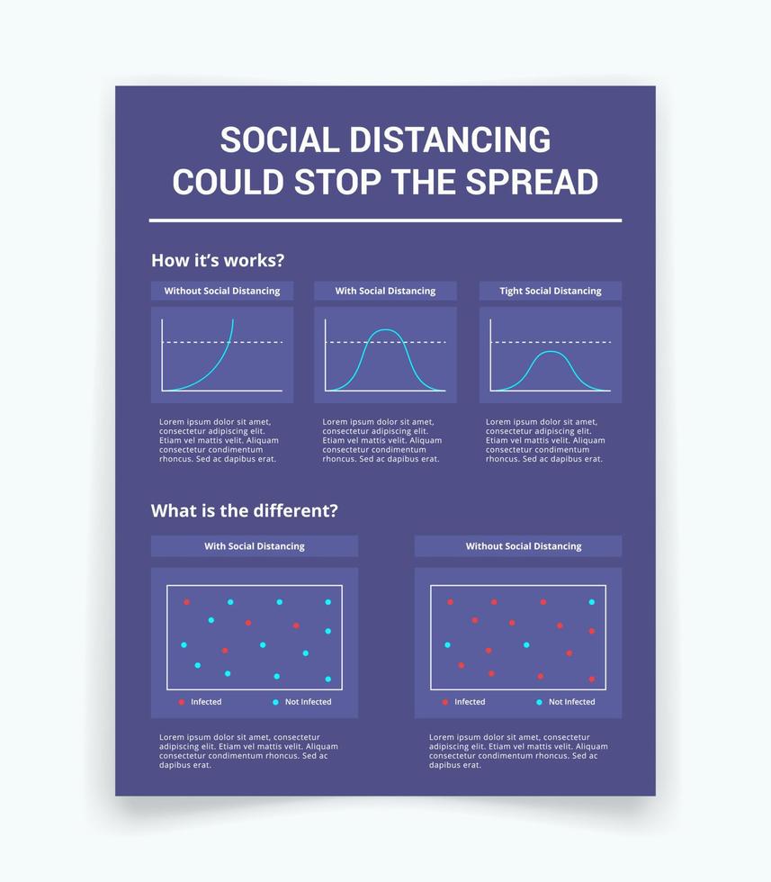flyer of infographics gegevensstatistieken voor fysieke of sociale afstand met een grafiek en grafiek met moderne platte stijl vector