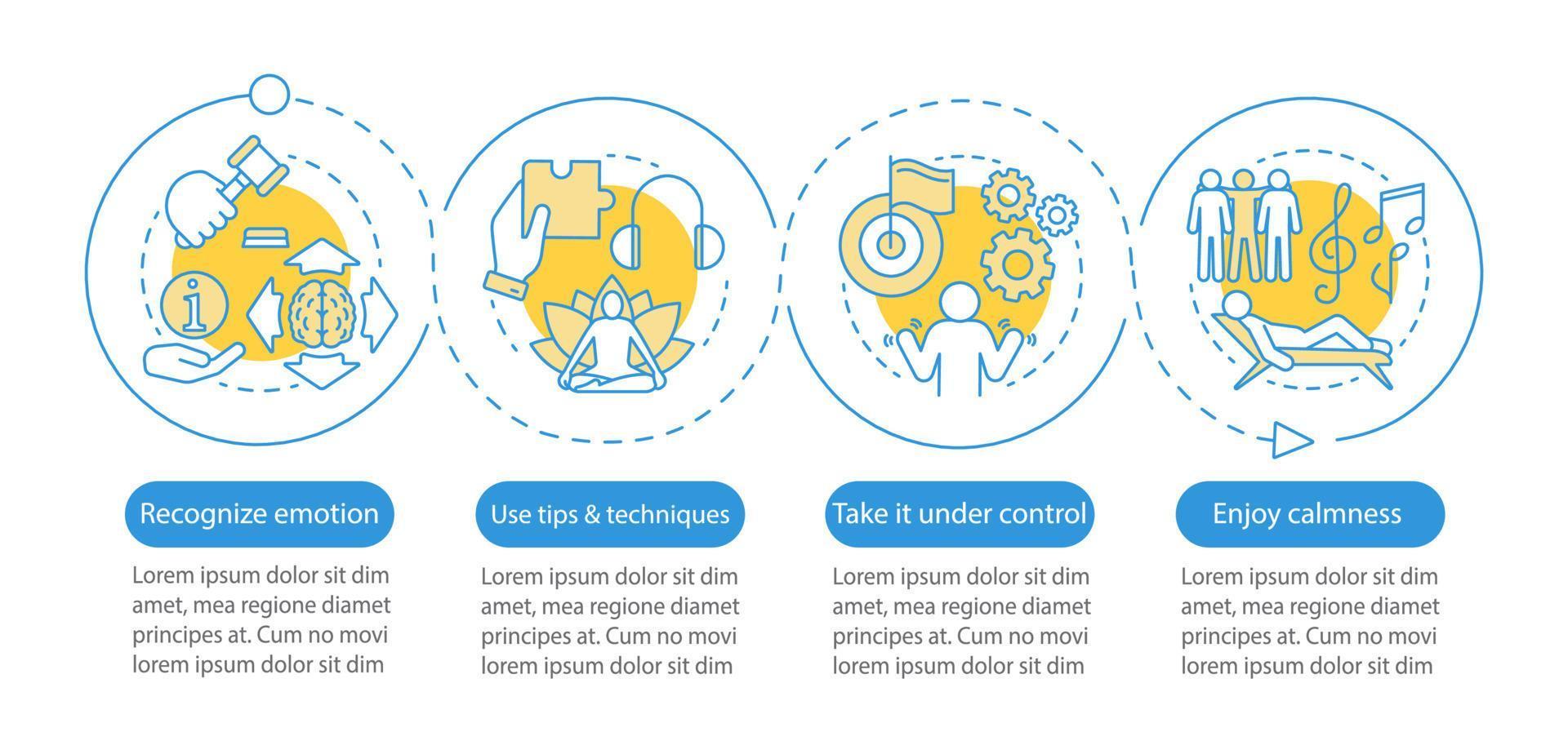 emoties die vector infographic sjabloon beheren. herkennen, tips gebruiken, genieten van rust. zakelijke presentatie ontwerp. datavisualisatie met vier stappen, opties. proces tijdlijn grafiek. workflow-indeling