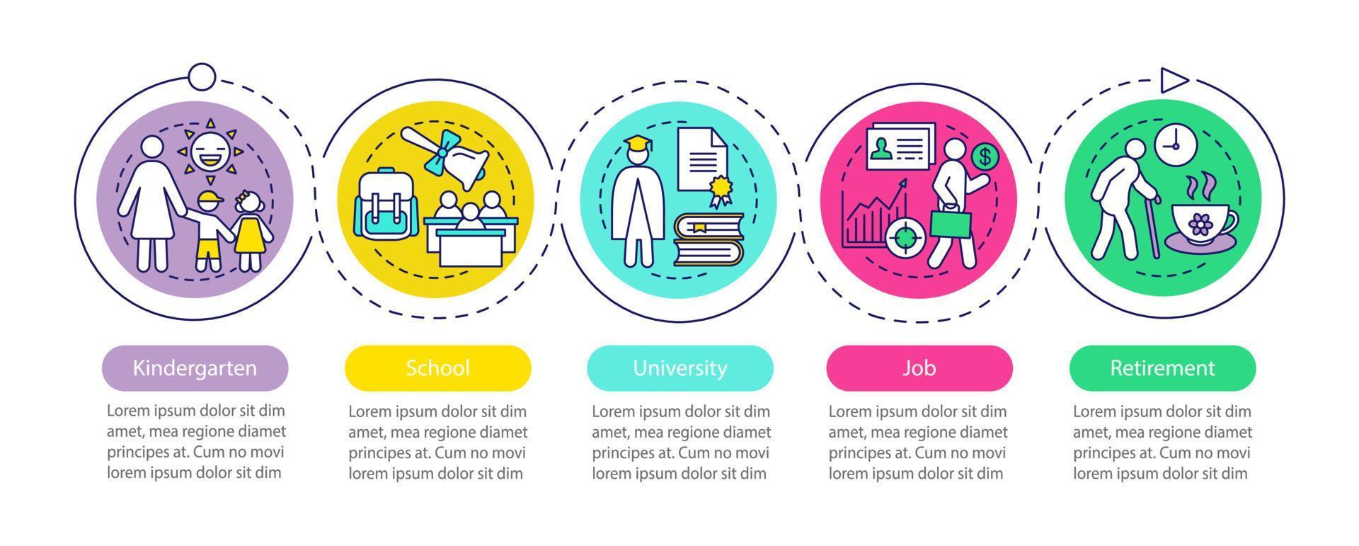 menselijk leven vector infographic sjabloon. zakelijke presentatie ontwerp. kleuterschool, school, universiteit, baan, pensioen. stappen en opties voor gegevensvisualisatie. proces tijdlijn grafiek. workflow-indeling