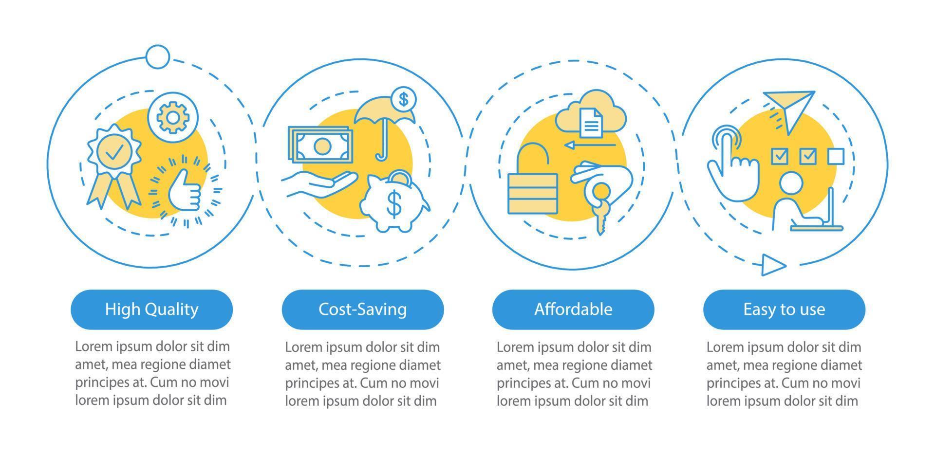 slimme huis voordelen vector infographic sjabloon. zakelijke presentatie ontwerpelementen. datavisualisatie met vier stappen en opties. proces tijdlijn grafiek. workflowlay-out met lineaire pictogrammen