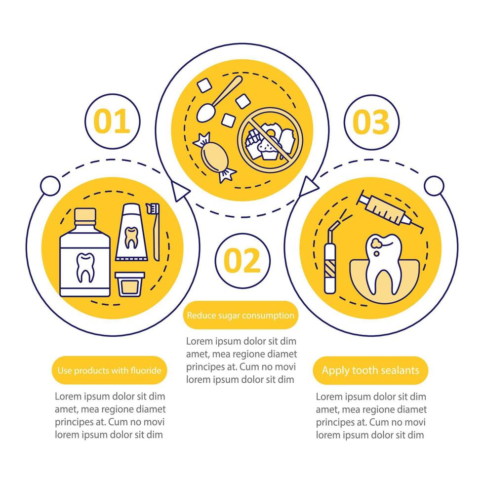 cariës preventie vector infographic sjabloon. zakelijke presentatie ontwerpelementen. datavisualisatie met drie stappen en opties. proces tijdlijn grafiek. workflowlay-out met lineaire pictogrammen