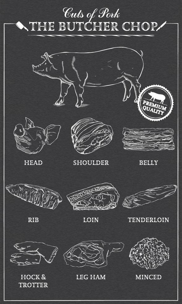 delen van varkensvlees diagram deel van varkensvlees deel van vlees set. poster slager diagram vintage typografische handgetekende. vectorillustratie op zwart vector