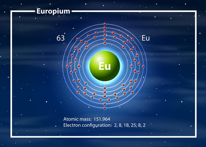 Eropium op het periodiek systeem vector