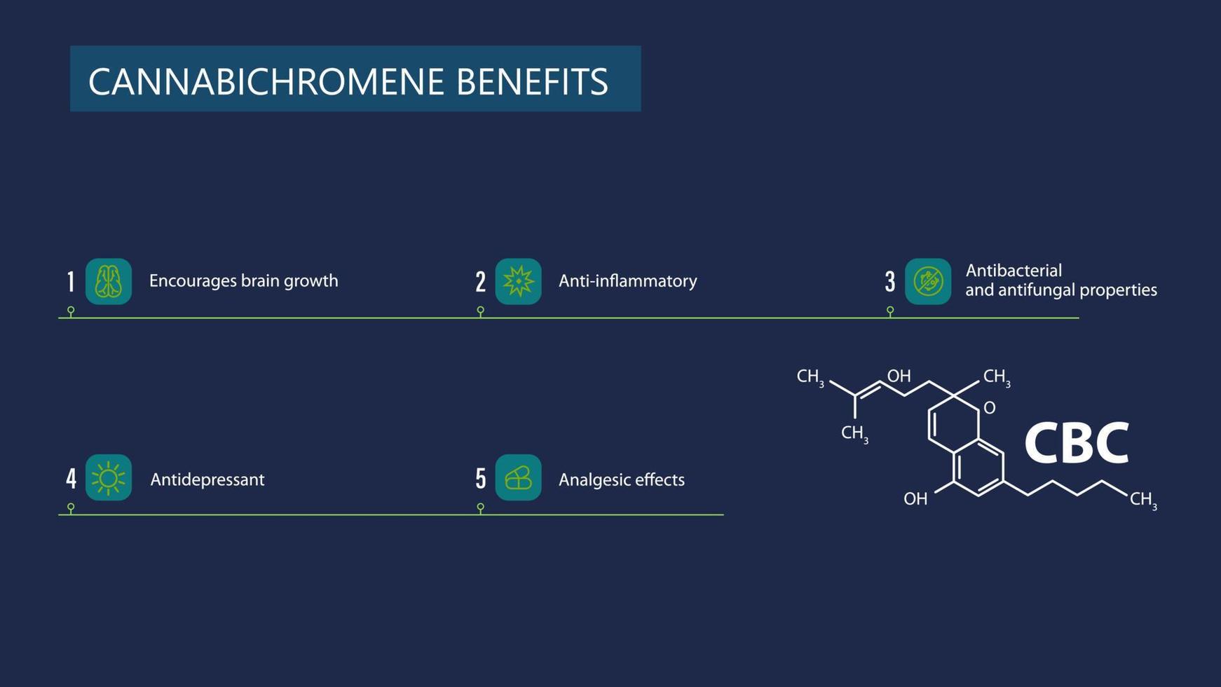 cannabichromene voordelen, blauwe poster met infographic en cannabichromene chemische formule vector