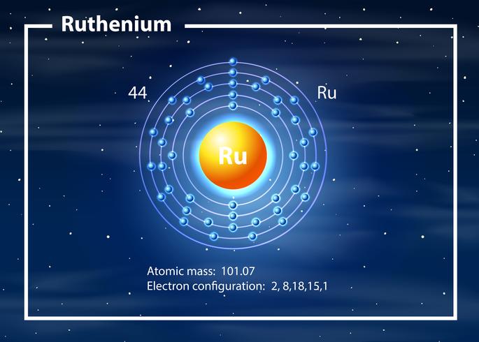 een Ruthenium-atoomdiagram vector