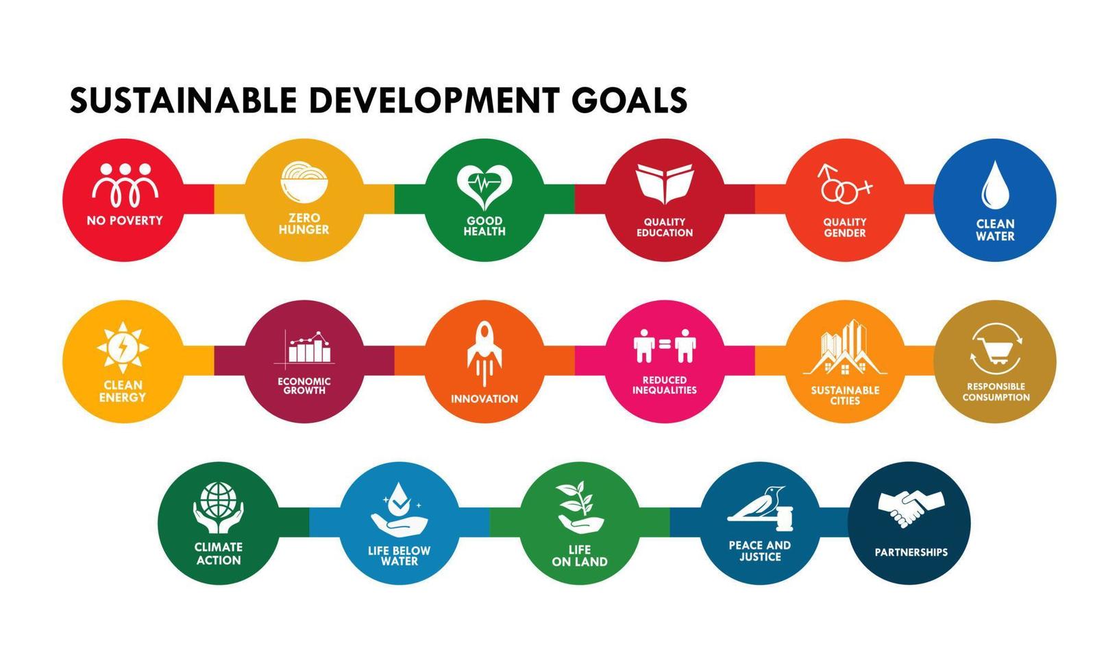 goede wereld logo sjabloon illustratie duurzame ontwikkelingsdoelen vector