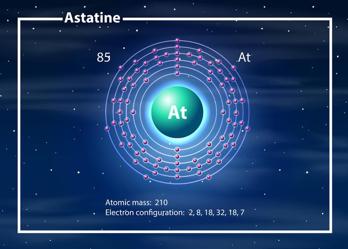Chemicus atoom van Astine diagram vector