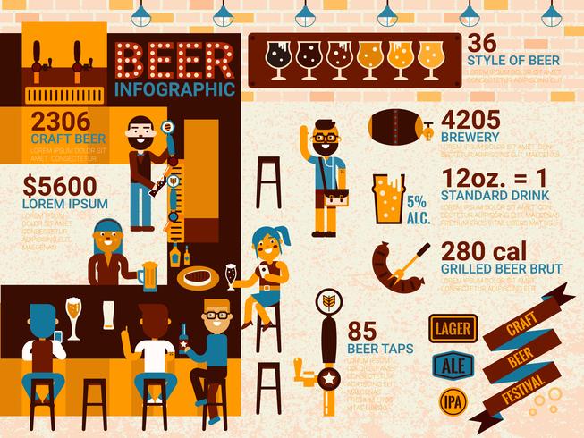 Bier infographic vector