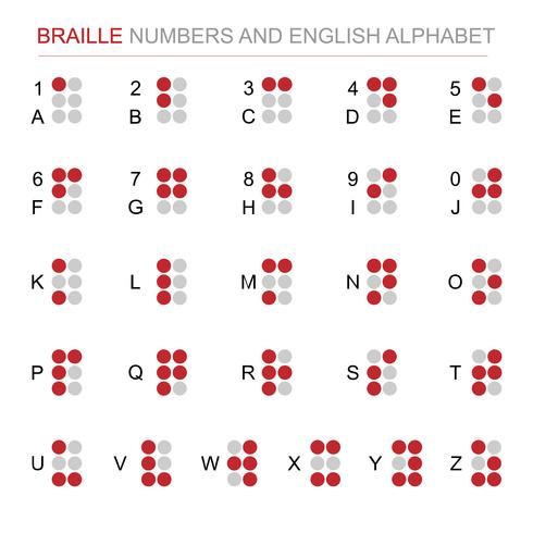 Braille nummer en Engelse alfabet vector set. Alfabet voor gehandicapten of blind. Wereld braille dag concept. Louis Braille. Geïsoleerde witte achtergrond. Teken en symboolthema