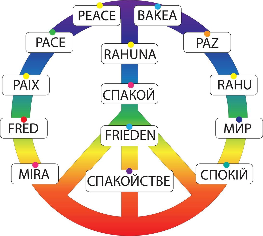 woord vrede geschreven in vele talen vector
