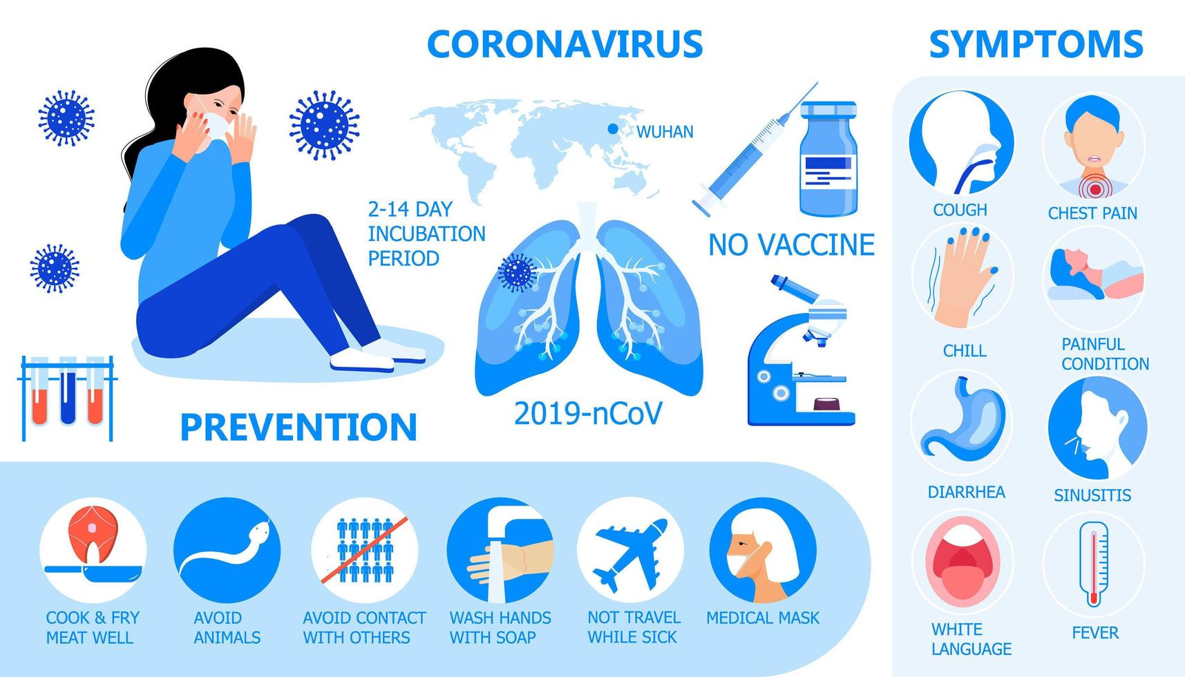 coronavirus infographics vector. cov-2019 preventie, coronavirus symptomen op de blauwe achtergrond. geïnfecteerde vrouw illustratie. iconen van koorts, koude rillingen, sinusitis, diarree vector