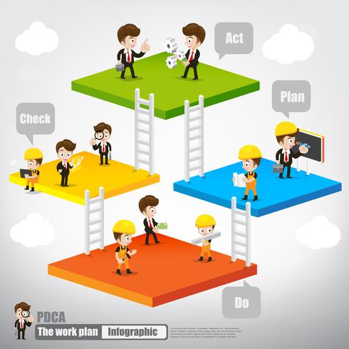 PDCA het werkplan infographic met de arbeid van de ingenieurszakenman en mechanische vectorillustratie eps10 vector