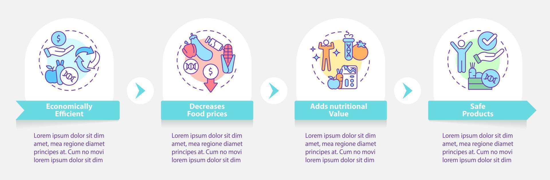 voordelen van ggo infographic sjabloon. voedsel problemen. datavisualisatie met 4 stappen. proces tijdlijn info grafiek. workflowlay-out met lijnpictogrammen. talloze pro-bold, reguliere lettertypen gebruikt vector